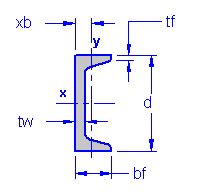 Structural A36 Steel Channel Section Properties Table Chart.